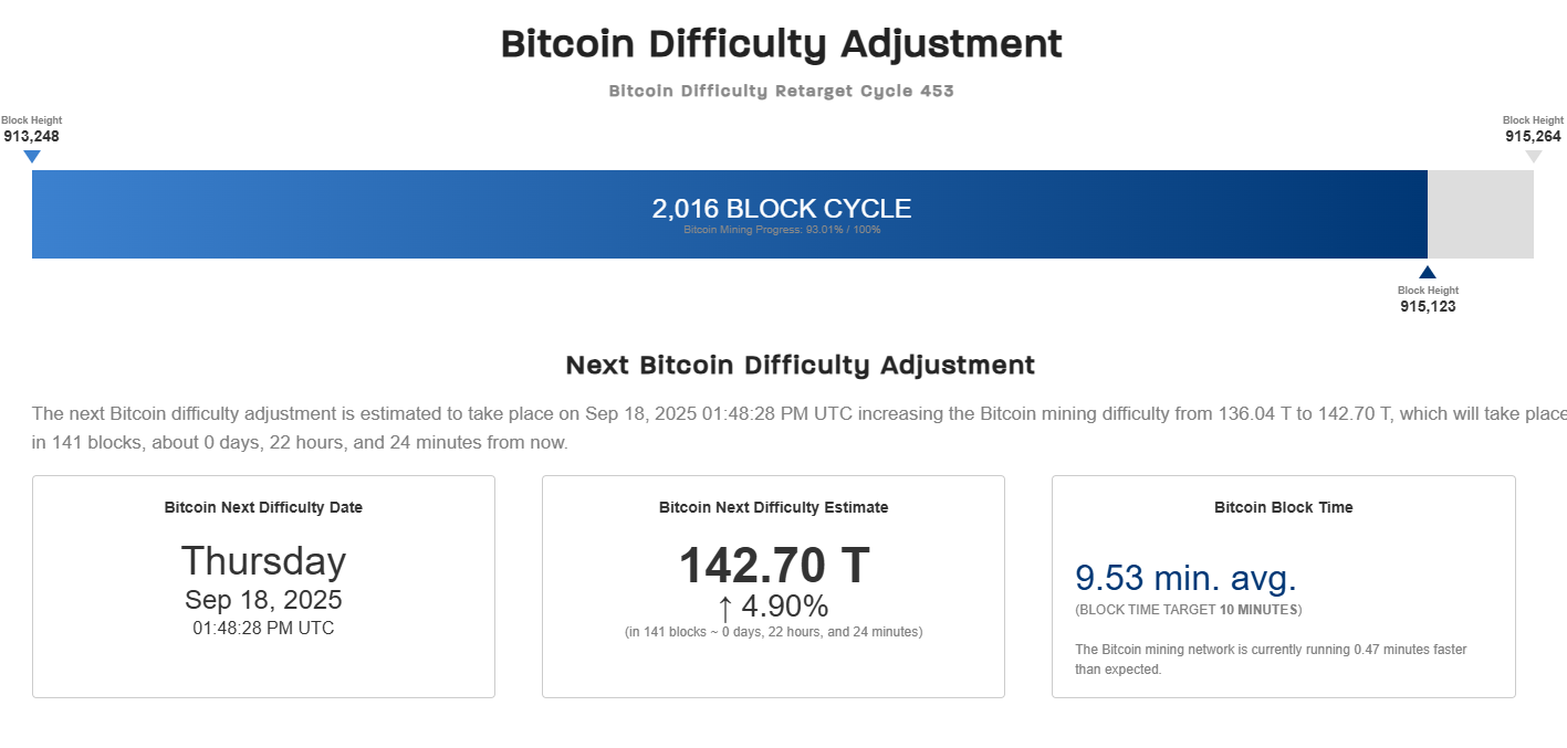 bitcoin fighled