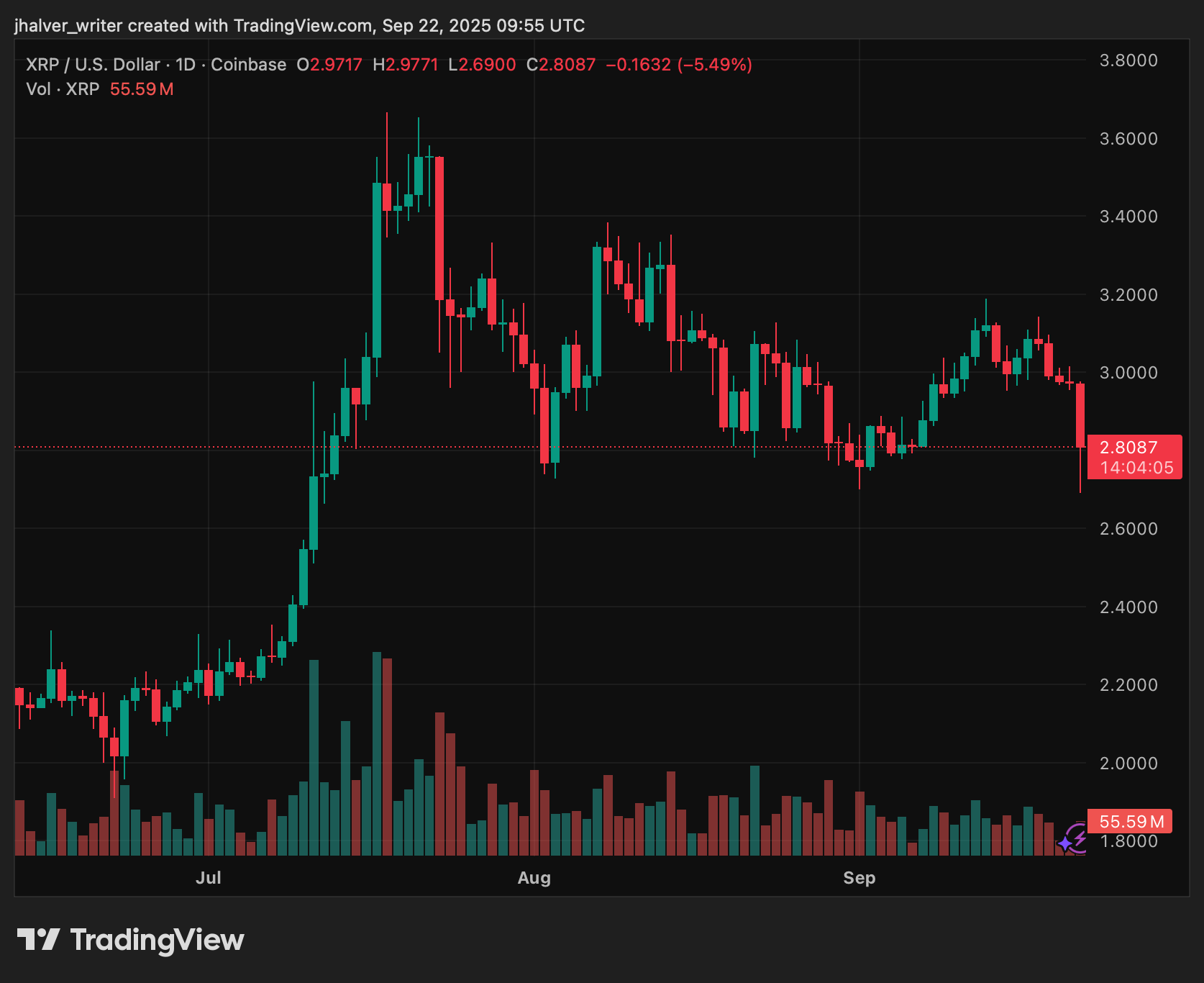 ripple xrp xrpusd
