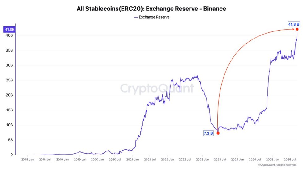 binance all stablecoins(ererc-20)Exchange Reserve |サイズとlarge 