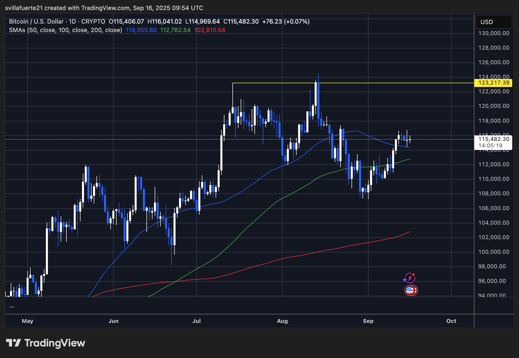 btc golding strong beost key levels |サイズとlarge 