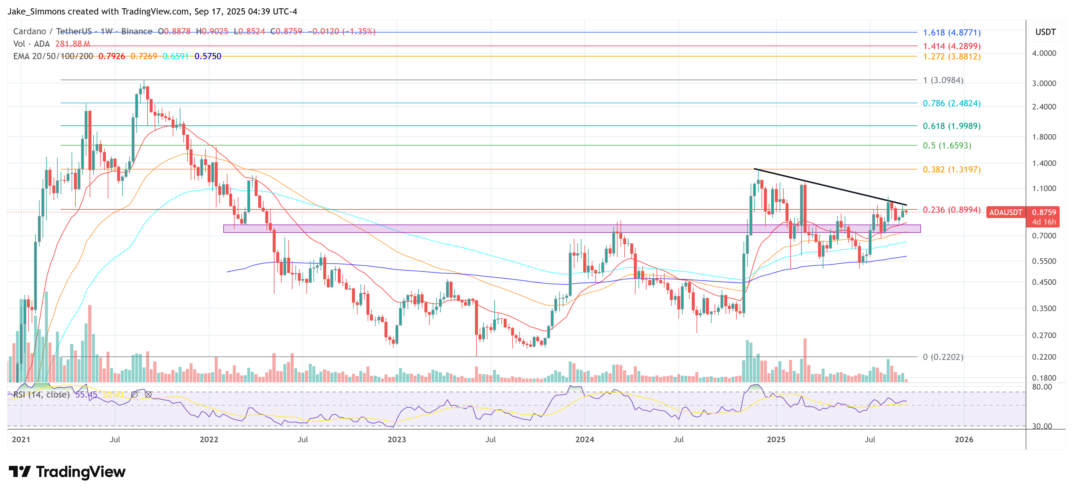 cardano price =
