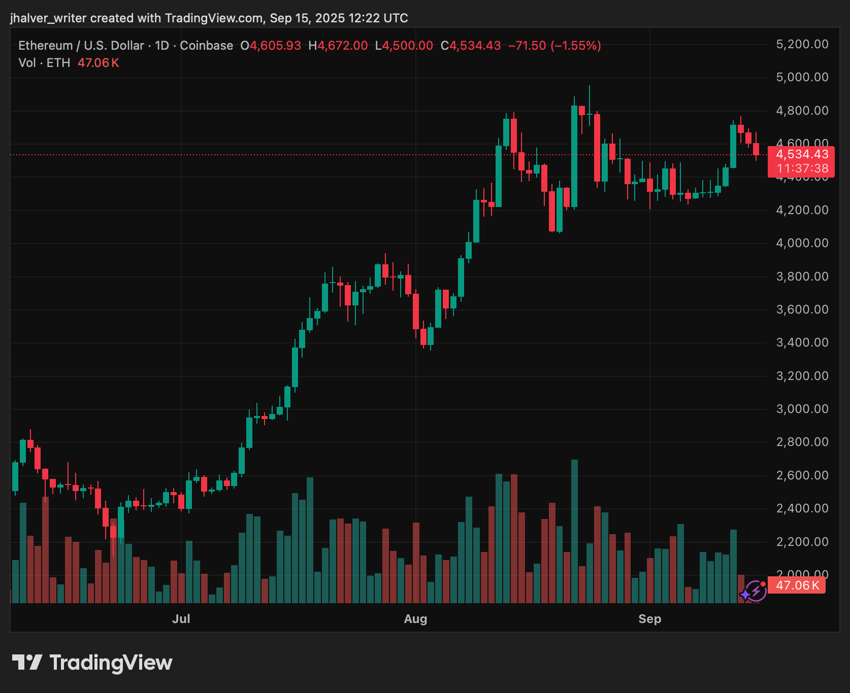 ethereum eth ethusd