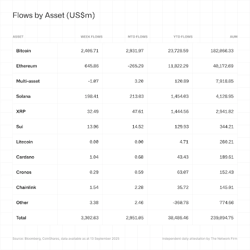 crypto