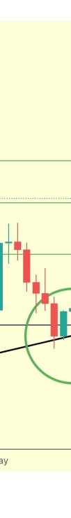 dogecoin価格分析
