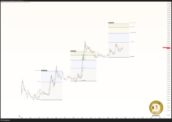 dogecoin 730%ポンプの予測 @javontm1 x 