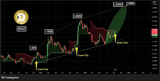 dogecoin