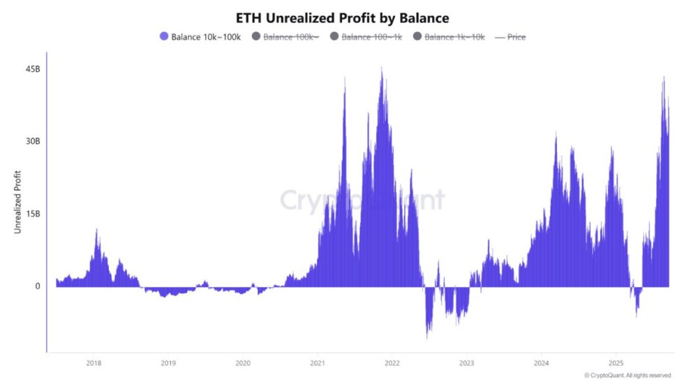 eathereum by balance | source:cryptoquant