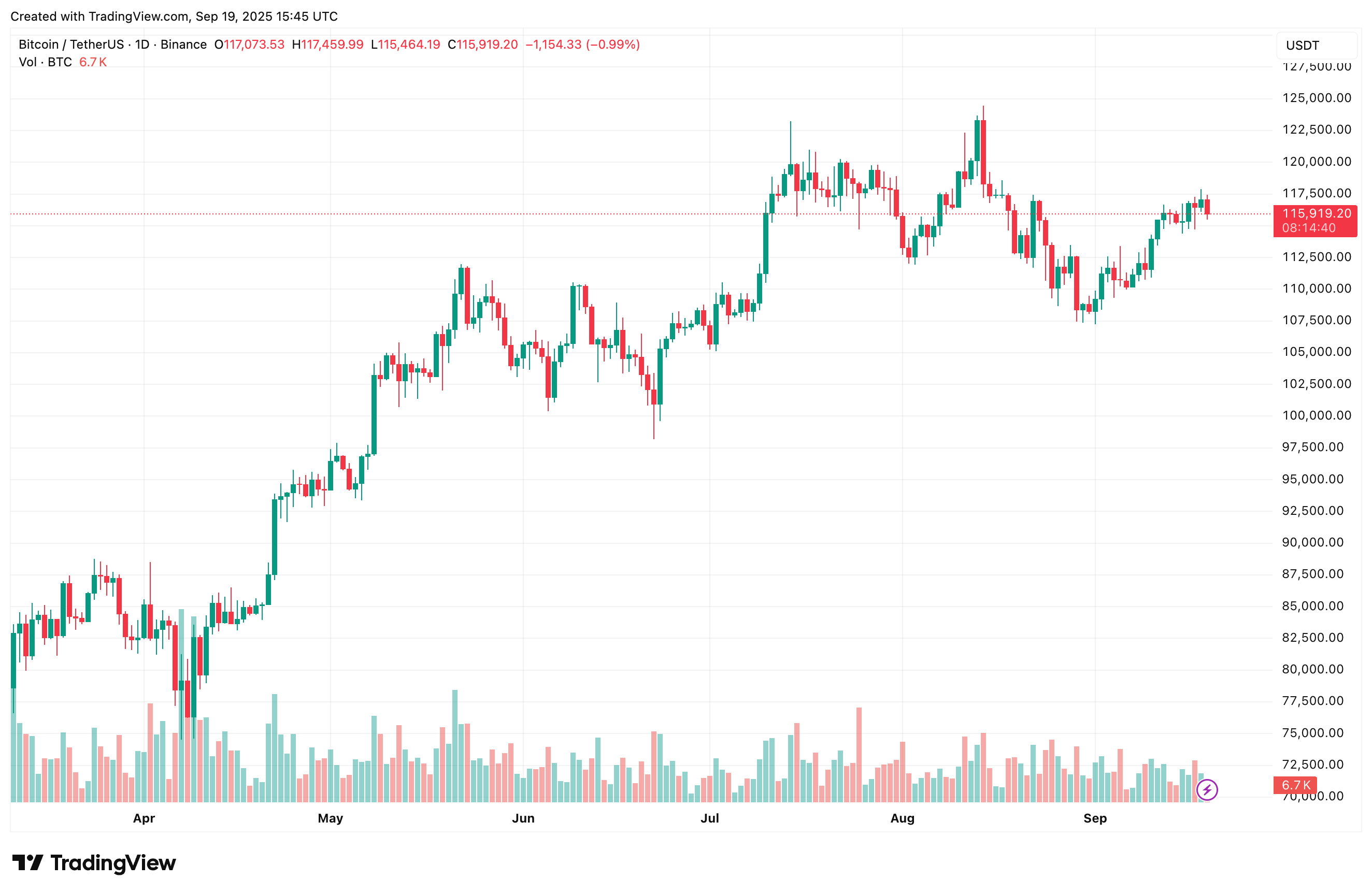 crypto