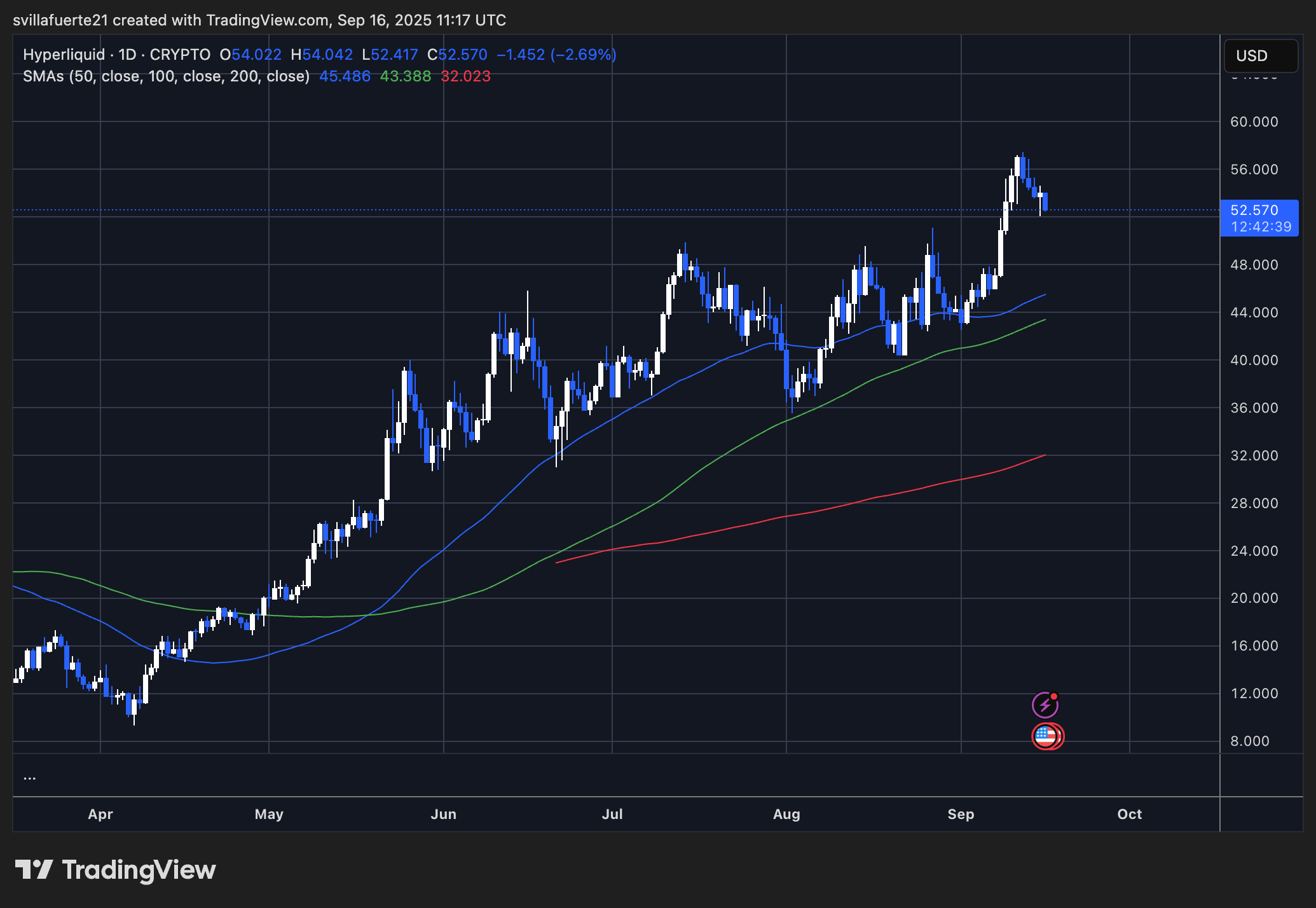 誇大宣伝テストキーリキシティ:出典:hypeusdt chart
