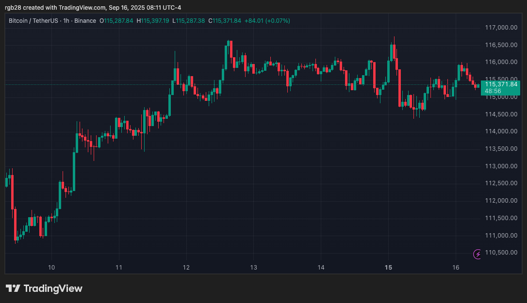 Chainlink、bitcoin、btc、btcusdt