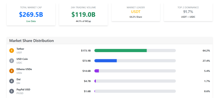 Stablecoin Marketの概要。 700px 
