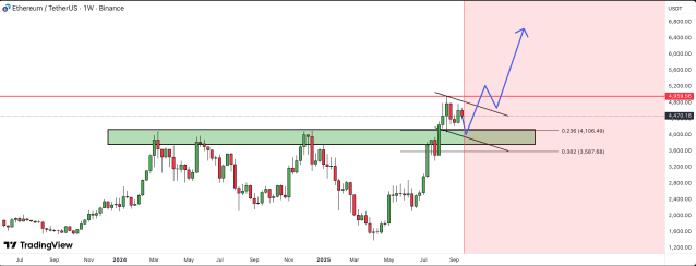 ethereum fice