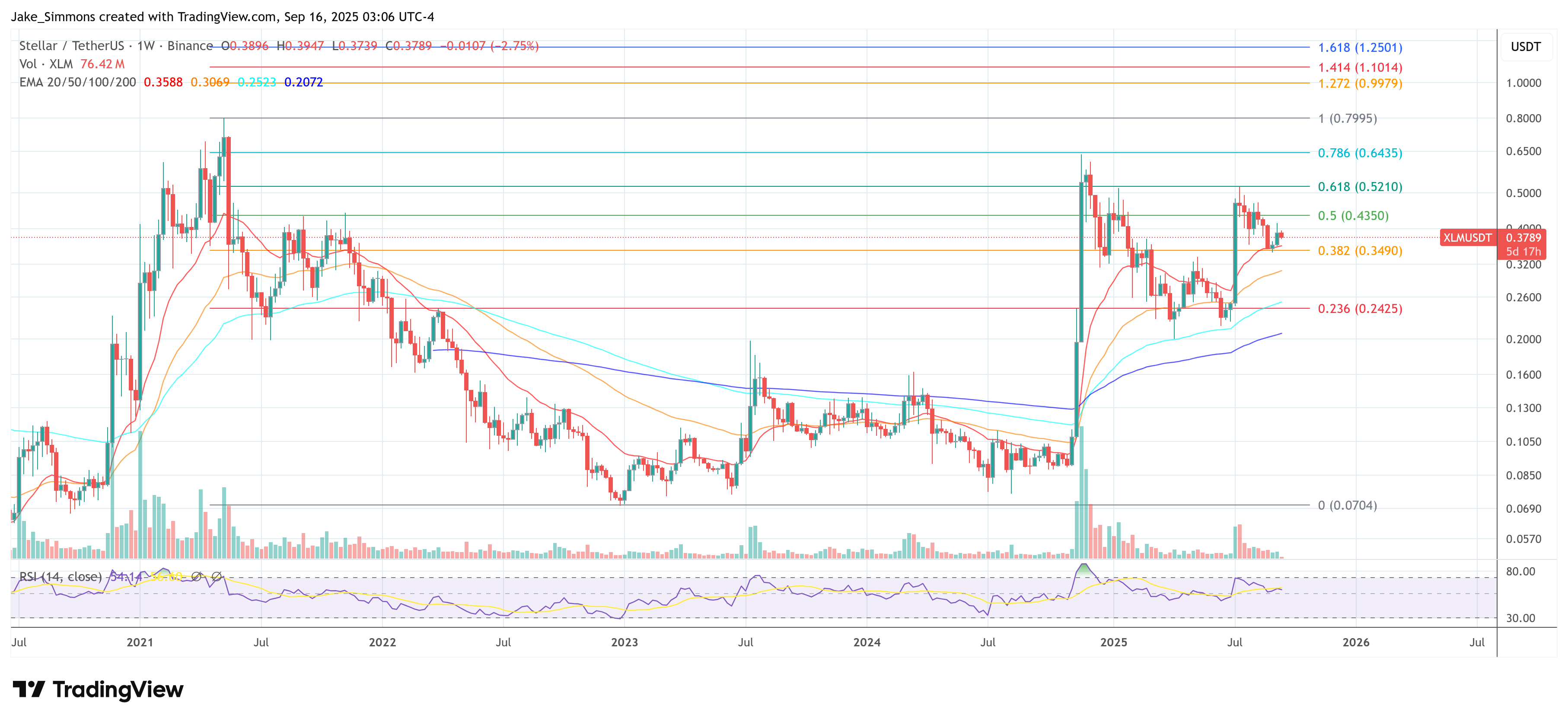stellar xlm price