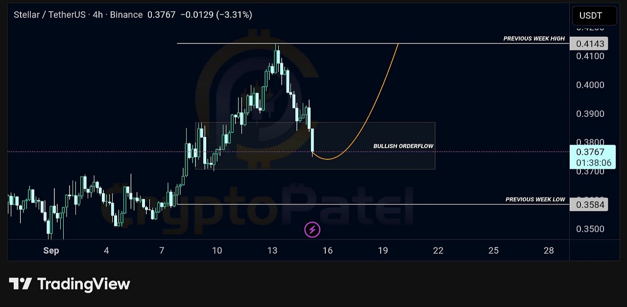 xlm価格分析