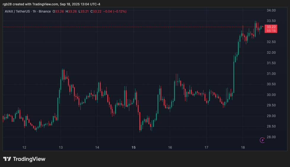 stablecoin、avalanche、avax、avaxusdt