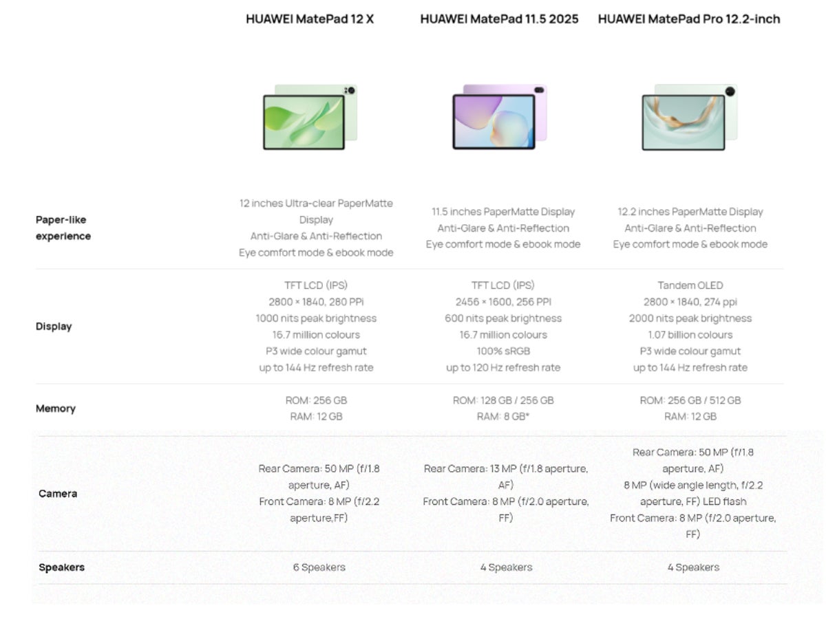  huawei&＃039; s最新の錠剤の仕様の簡単な概要。 | Huawei-The Huawei MatePad 12 Xによる画像は、それがあなたの生産性を高めることができると考えていますが、あなたはトレードオフ? 