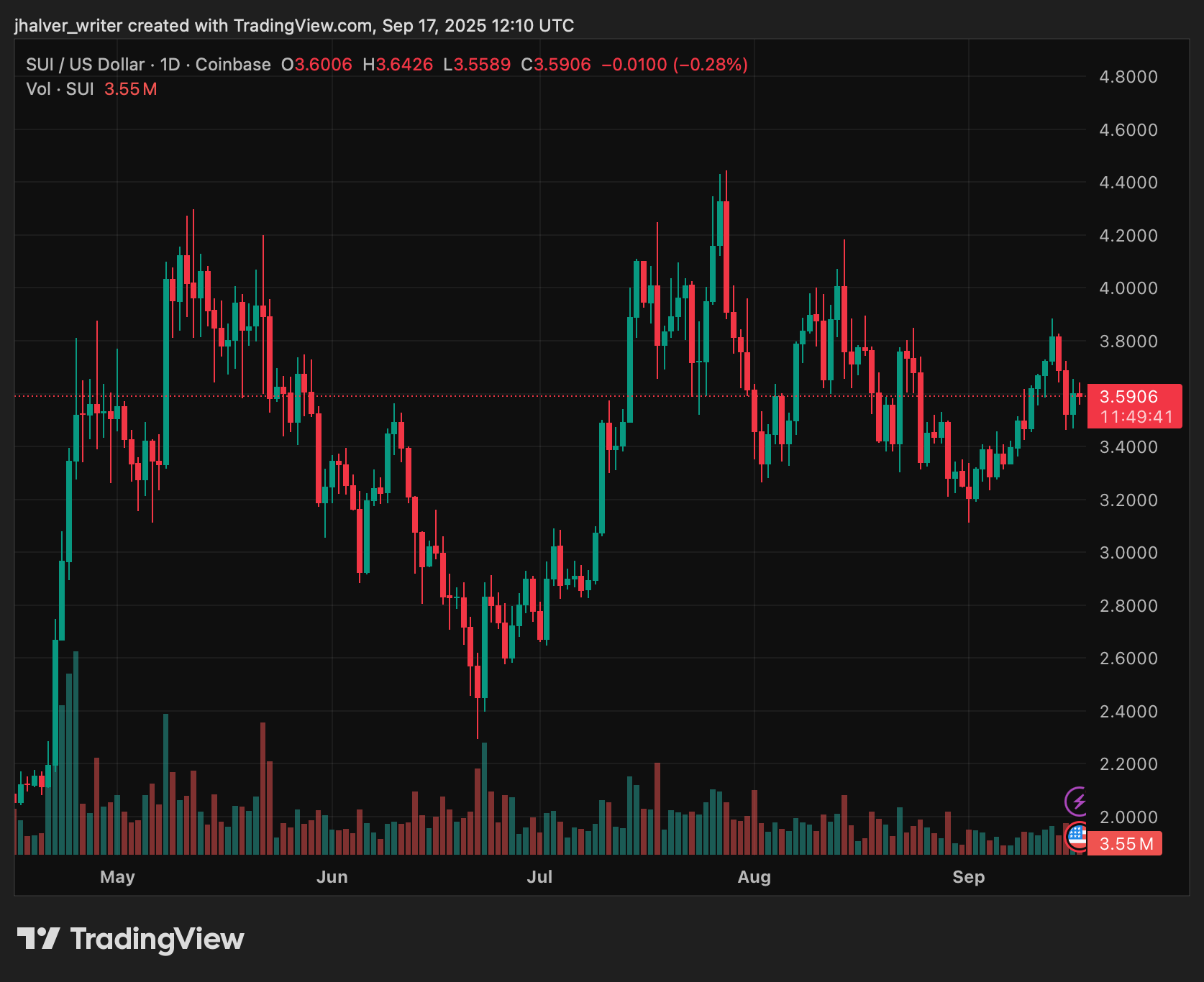 sui sui network suiusd