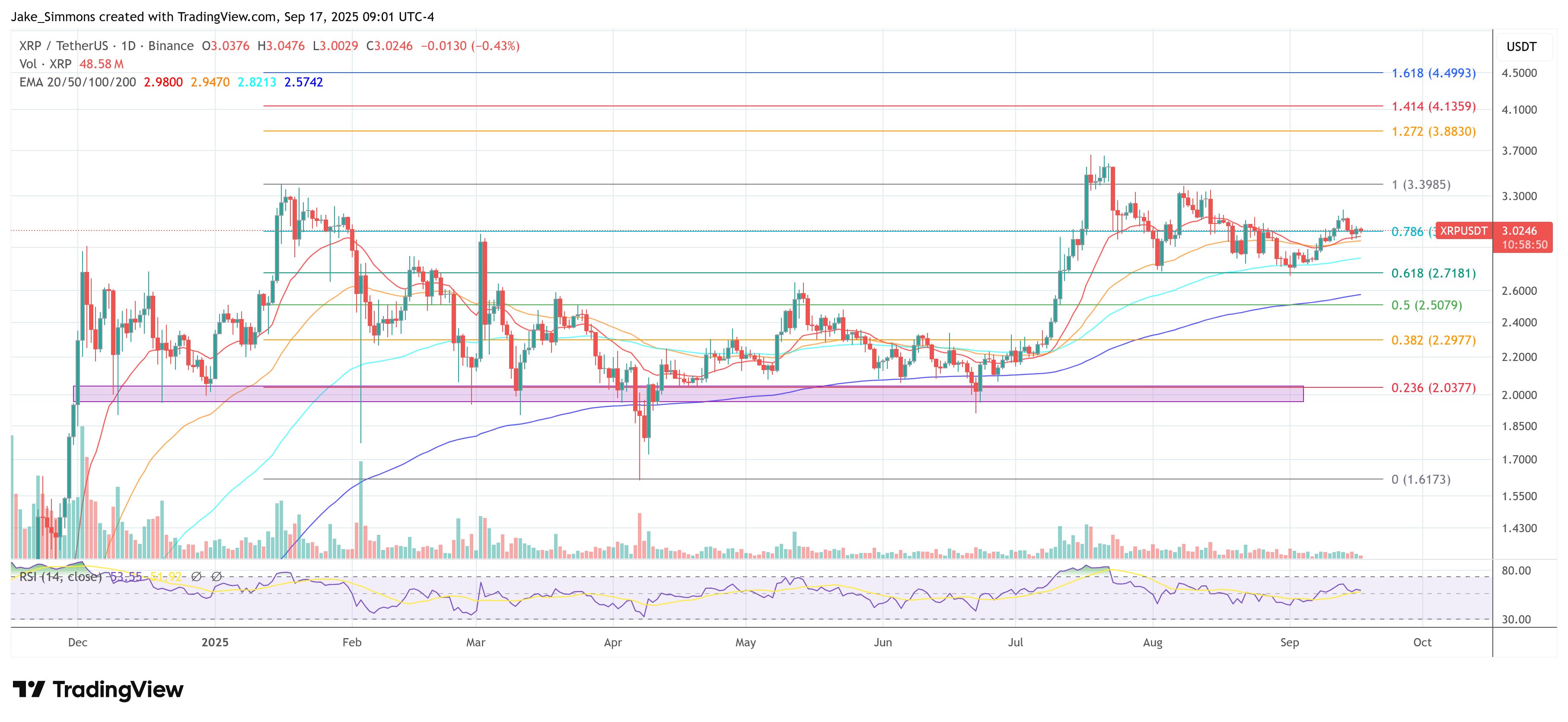 xrp fice