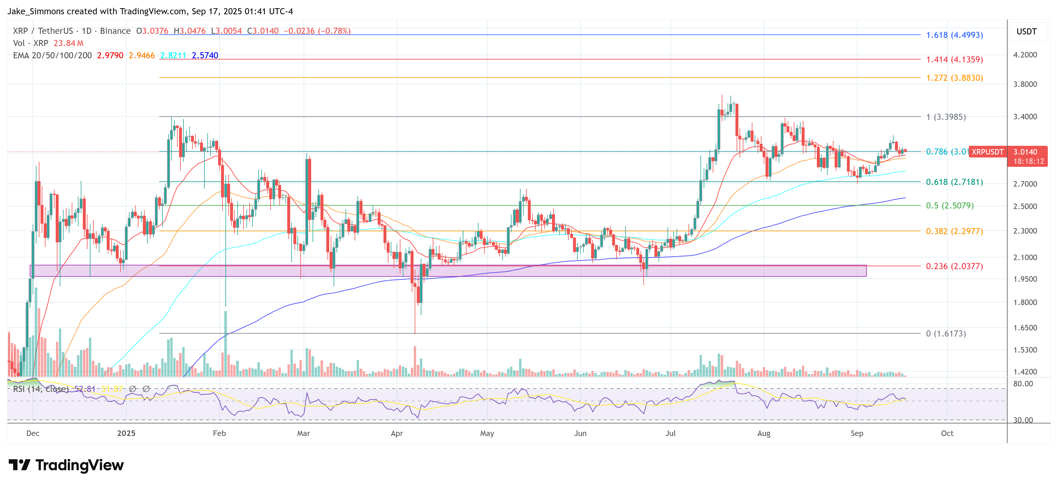 xrp price